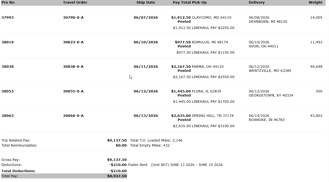 Recent Geo Logistics settlement statement example 1