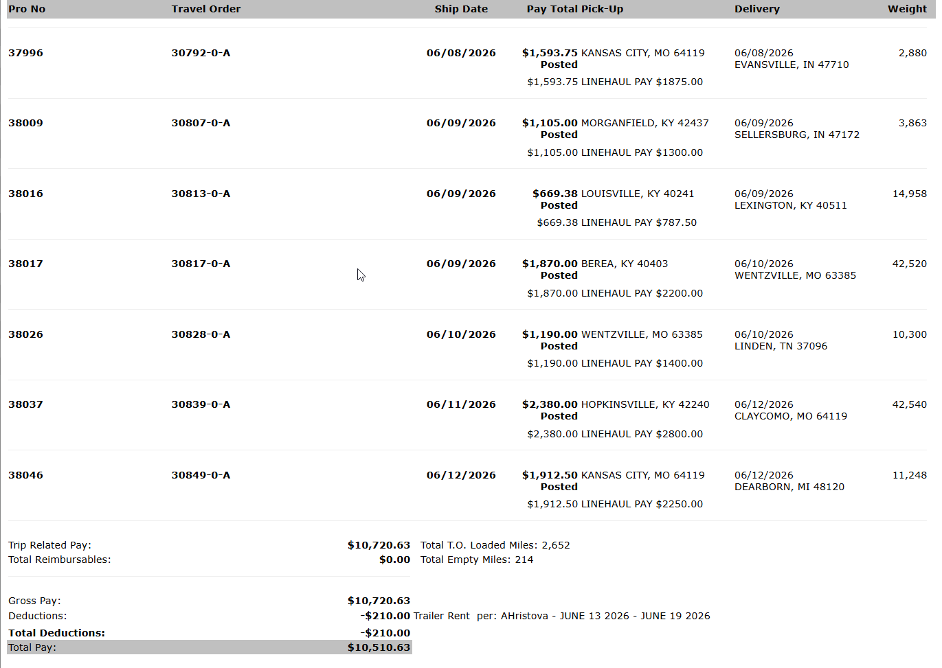 Recent Geo Logistics settlement statement example 4