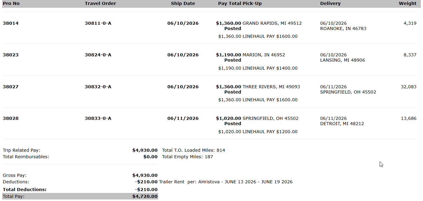 Recent Geo Logistics settlement statement example 5