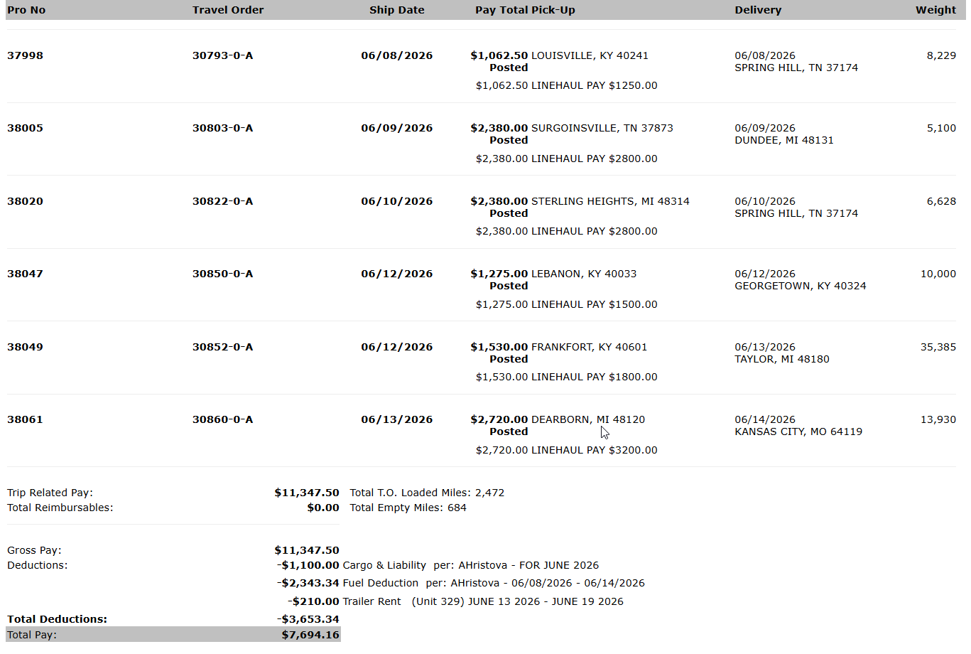 Recent Geo Logistics settlement statement example 6