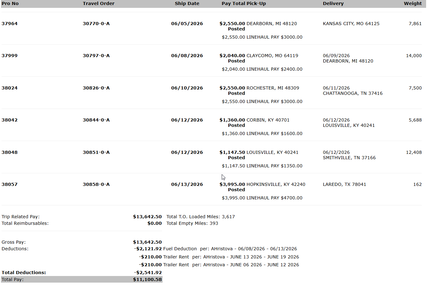 Recent Geo Logistics settlement statement example 7